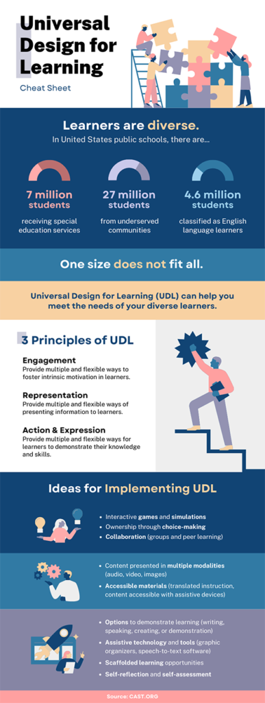 Universal Design for Learning Cheat Sheet – Hey NikkiO